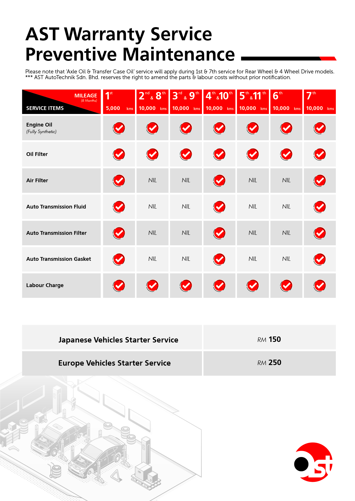 AST Sales Kit 20241206-03